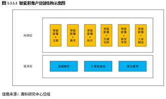 智能影像技術(shù) 多領(lǐng)域賦能與技術(shù)服務(wù)新生態(tài)