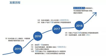 鈦米完成2億B輪融資，加速醫(yī)療服務(wù)機(jī)器人市場應(yīng)用及技術(shù)服務(wù)布局