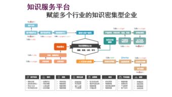 基于知件的知識(shí)獲取與知識(shí)服務(wù) 關(guān)鍵技術(shù)、應(yīng)用及技術(shù)服務(wù)全景