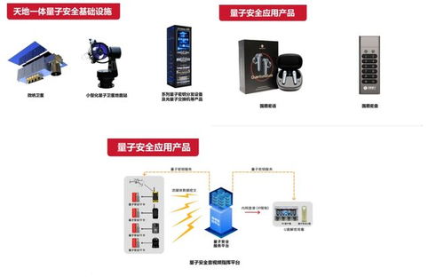 這周五，國盾量子邀您共赴量子科技與產(chǎn)業(yè)應(yīng)用盛宴