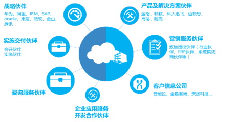 致遠(yuǎn)互聯(lián)發(fā)布“蜂巢計(jì)劃”，以應(yīng)用及技術(shù)服務(wù)升級(jí)伙伴生態(tài)共享模式